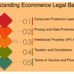 Impacto de leyes y regulaciones en el ecommerce: análisis clave