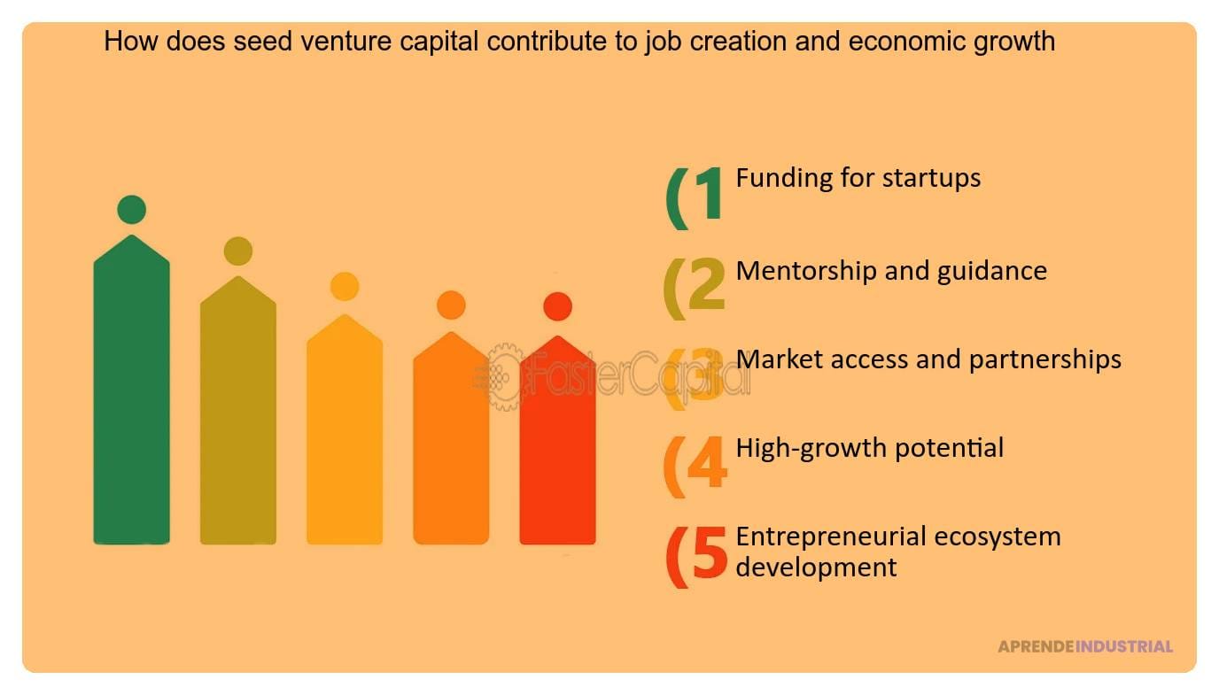 impacto del capital semilla en el crecimiento de tu startup