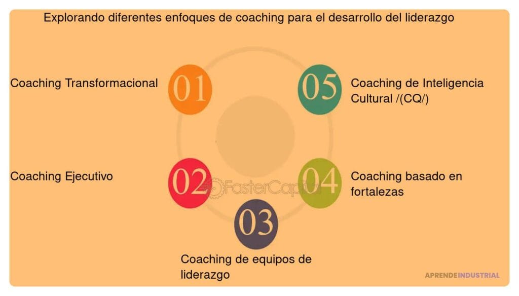 Impacto del coaching en el liderazgo efectivo y sostenible 1 Impacto del coaching en el liderazgo efectivo y sostenible