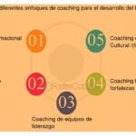 Impacto del coaching en el liderazgo efectivo y sostenible 3 Impacto del coaching en el liderazgo efectivo y sostenible