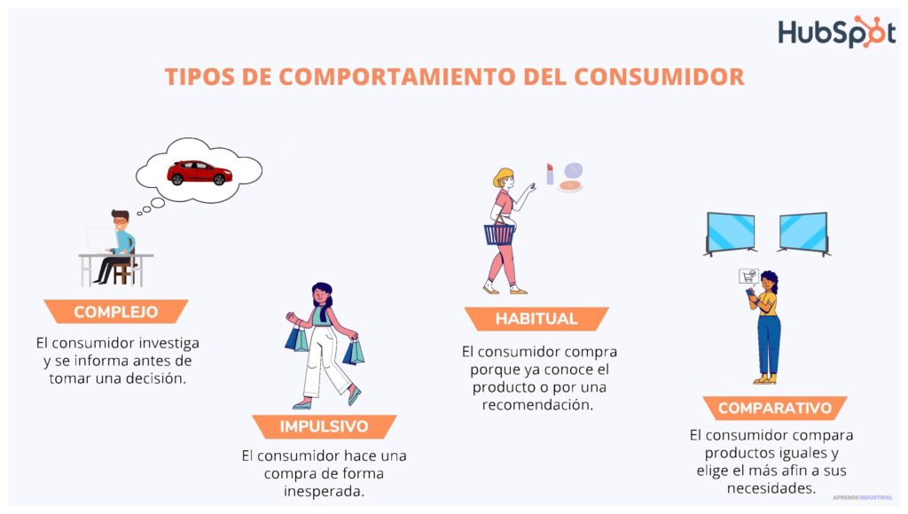 Impacto del comportamiento del consumidor en el mercado objetivo