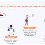 Impacto del comportamiento del consumidor en el mercado objetivo