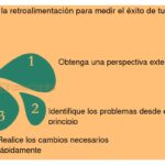 Impacto del feedback en la cultura organizacional de startups