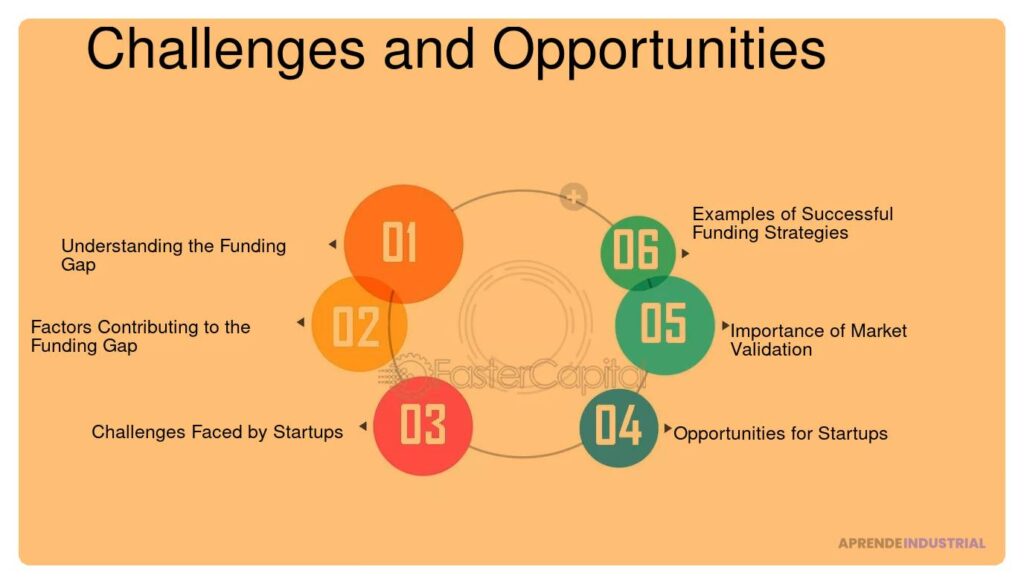 Impacto del 'funding gap' en las finanzas: exploración detallada