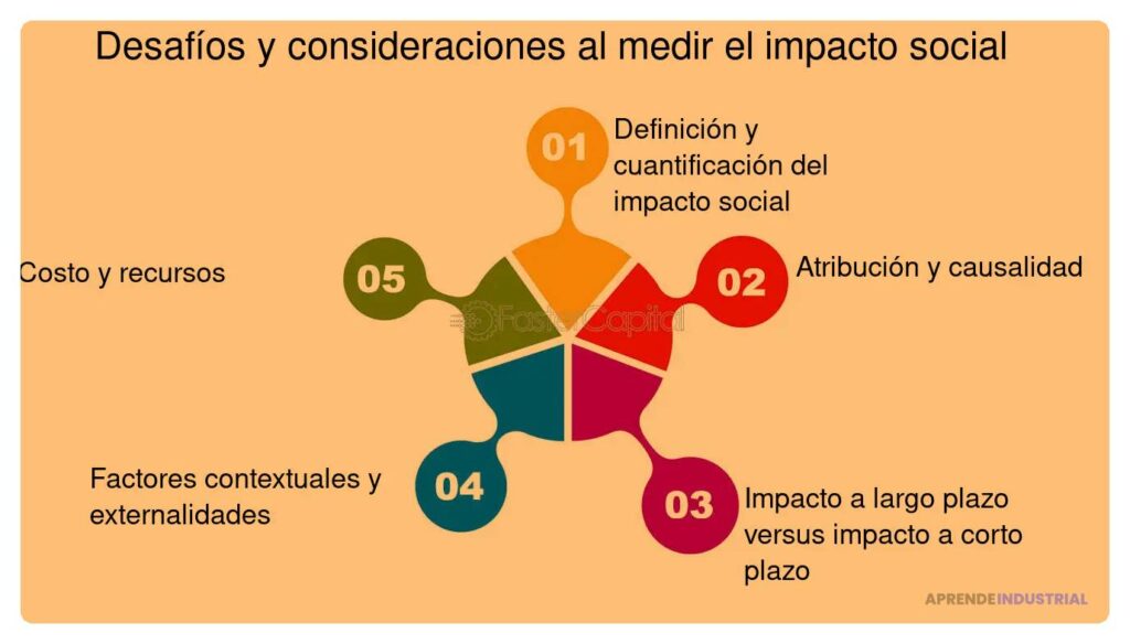 Impacto social de tu startup: cómo comunicarlo a inversores