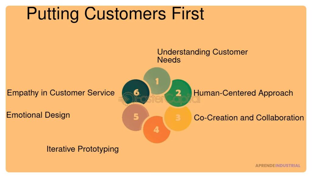 Importancia de la empatía en el desarrollo de innovaciones