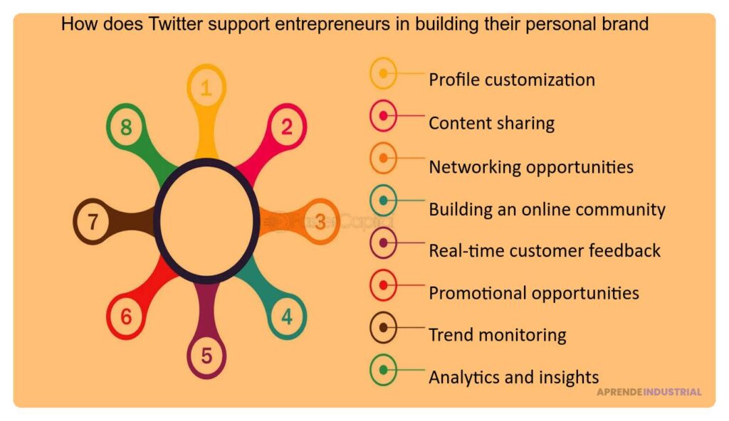 Importancia de la marca personal en el emprendimiento moderno
