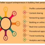 Importancia de la marca personal en el emprendimiento moderno