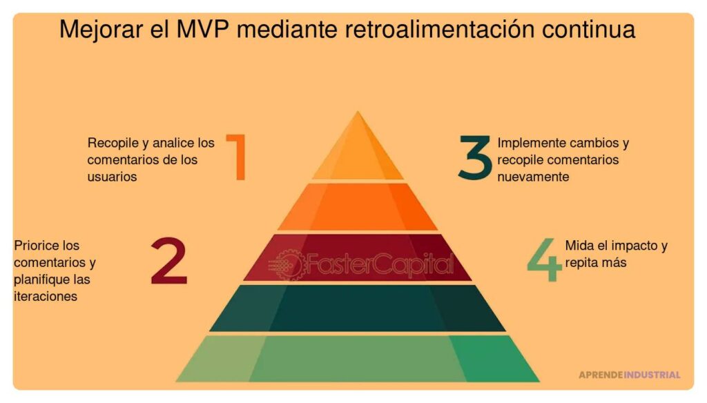 Importancia de la retroalimentación continua en el MVP