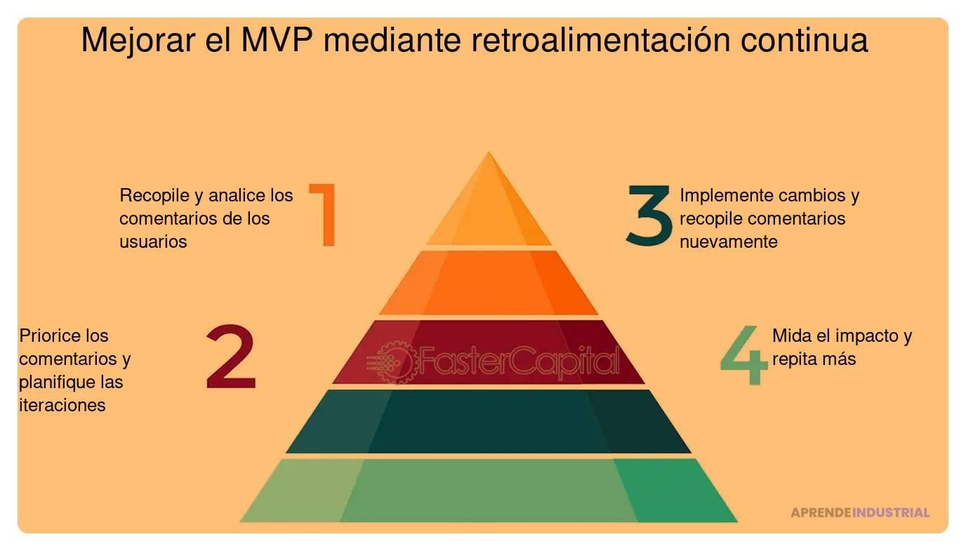 importancia de la retroalimentacion continua en el mvp