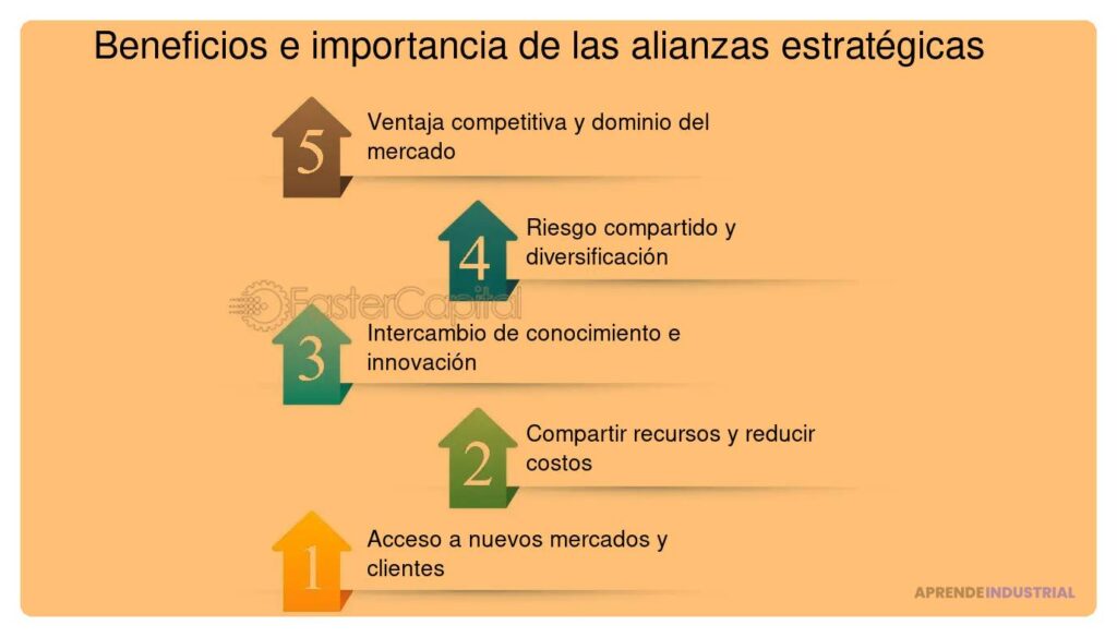 Importancia de las alianzas estratégicas en la comprensión del cliente