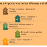 Importancia de las alianzas estratégicas en la comprensión del cliente