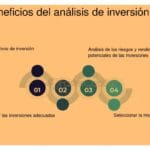 Importancia de las referencias en el proceso de inversión