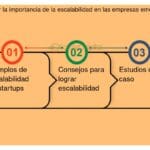 Importancia de un buen equipo en la escalabilidad empresarial 2 Importancia de un buen equipo en la escalabilidad empresarial