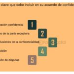 Importancia y aspectos clave de un acuerdo de confidencialidad