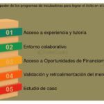 Incubadoras: clave en el desarrollo de productos innovadores 2 Incubadoras: clave en el desarrollo de productos innovadores
