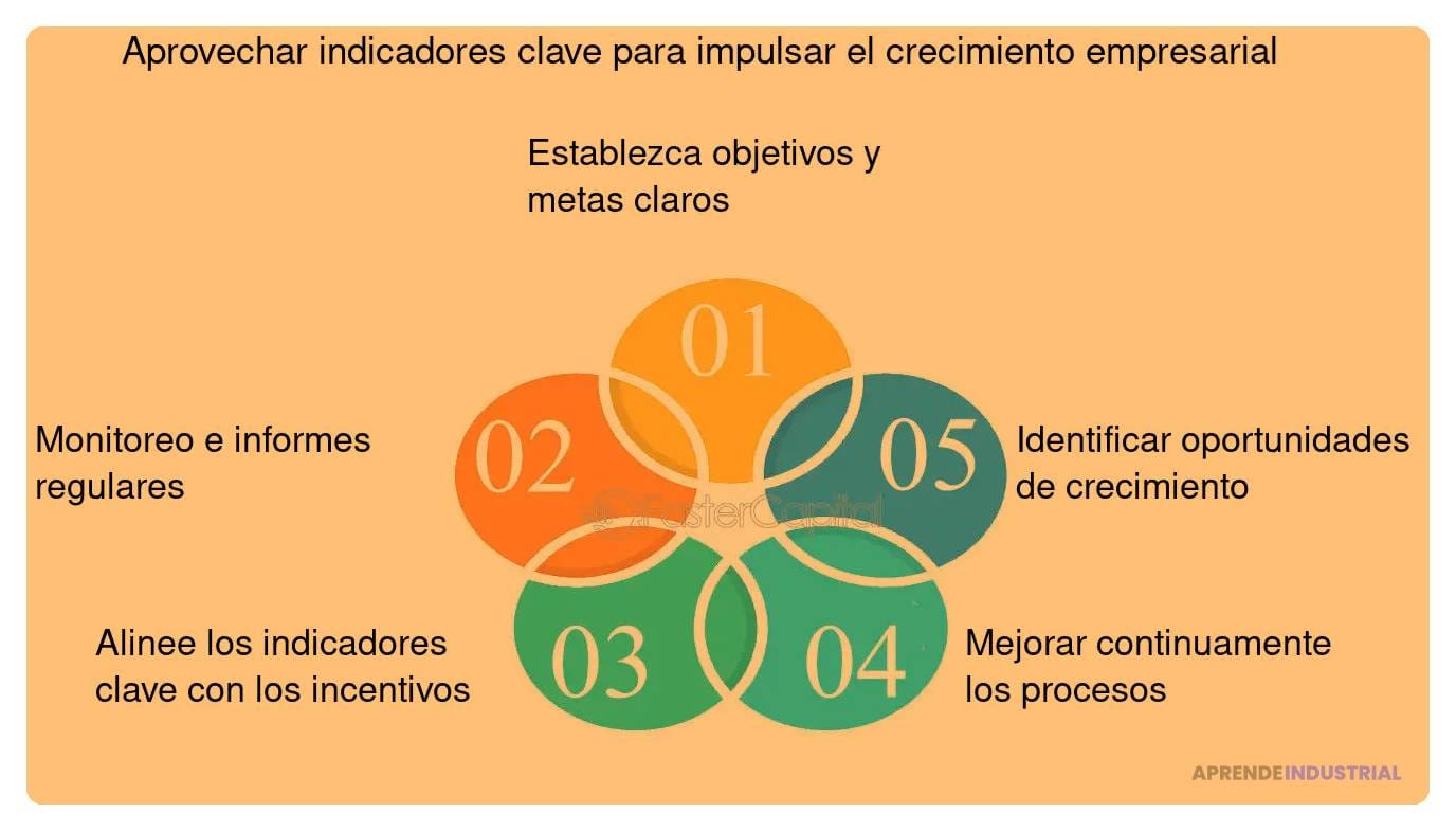 Indicadores Clave Para Medir El Éxito De Tu Prototipo Eficazmente