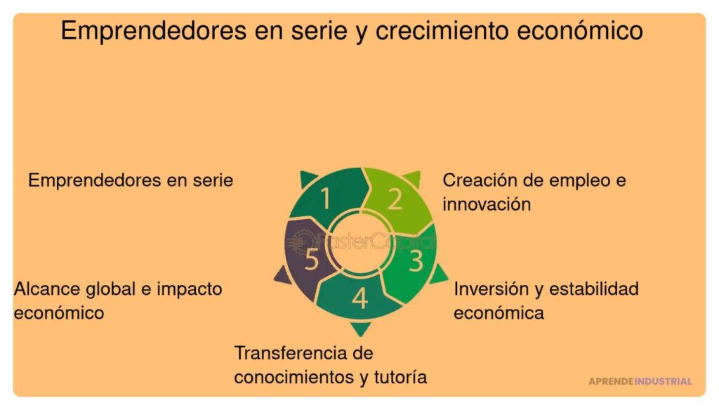 Influencia de la cultura emprendedora en la escalabilidad