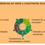 Influencia de la cultura emprendedora en la escalabilidad