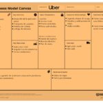 Influencia del 'business model canvas' en la búsqueda de inversión