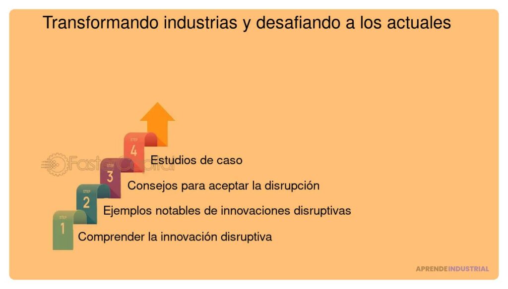 Innovación disruptiva y su impacto en los mercados actuales