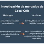 Investigación para mejorar productos existentes en el mercado