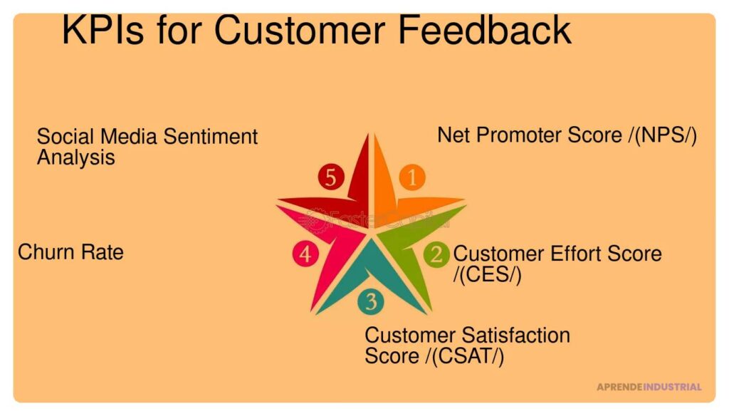 KPIs Clave para Analizar el Feedback de Clientes Efectivamente