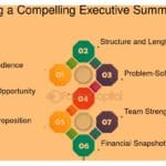 La formalidad en el pitching: claves esenciales para el éxito