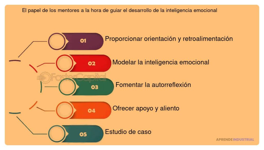 La inteligencia emocional y su papel en la mentoría efectiva