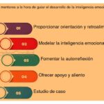 La inteligencia emocional y su papel en la mentoría efectiva