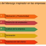 Liderazgo horizontal: impacto y esencia en las organizaciones