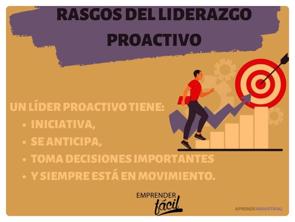 Liderazgo Proactivo: Definición y Claves para el Éxito