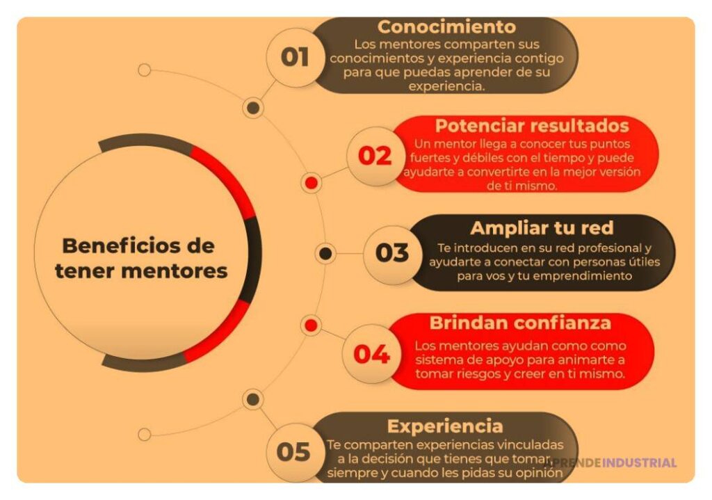 Los beneficios de recibir mentoring en múltiples áreas 1 Los beneficios de recibir mentoring en múltiples áreas