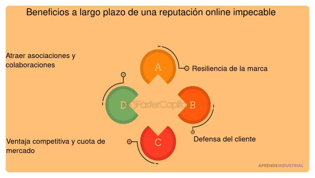 Manejo Efectivo de la Reputación Online para tu Startup