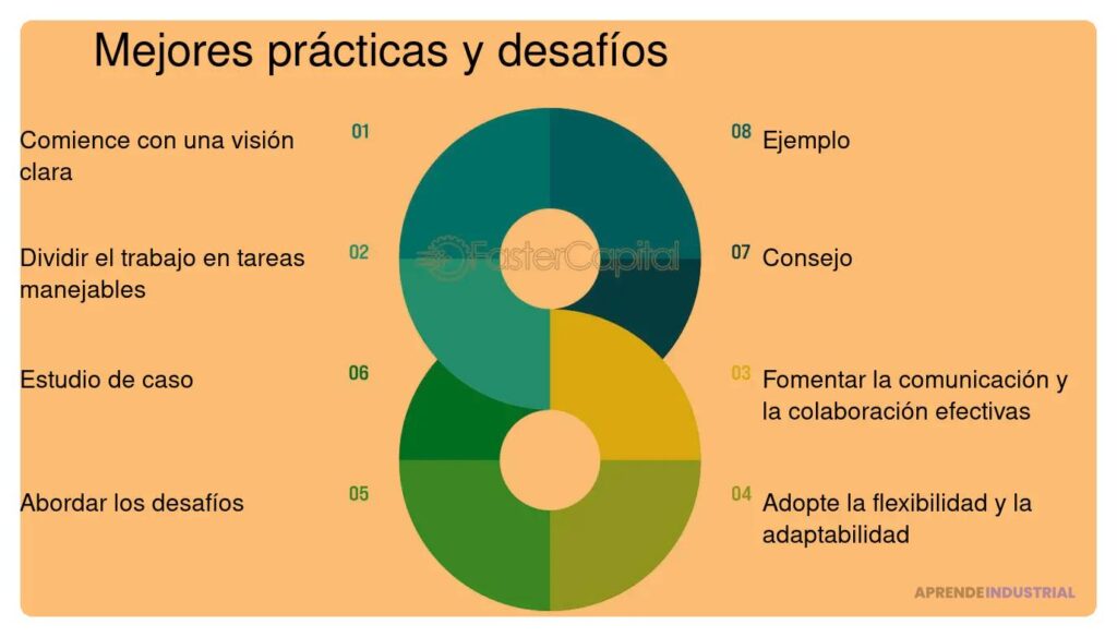Marco de innovación ágil: implementa eficazmente en tu organización