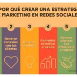 Marketing en redes sociales: estrategias y beneficios clave