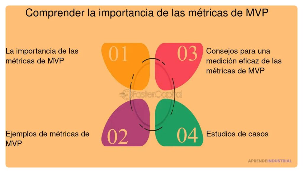 Medir eficazmente el éxito de un MVP en tu negocio