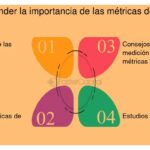 Medir eficazmente el éxito de un MVP en tu negocio