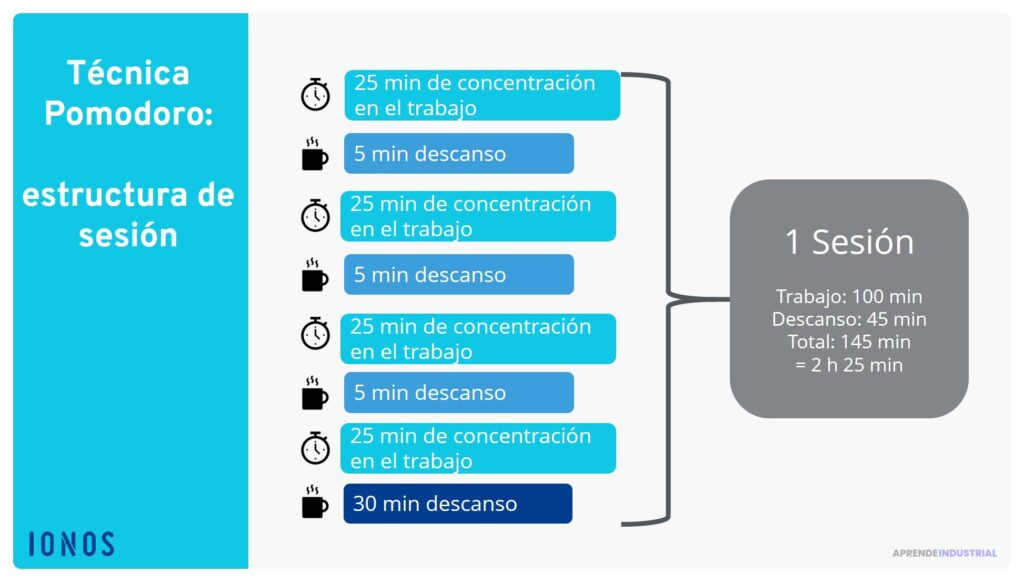 Mejores prácticas para un efectivo manejo del tiempo