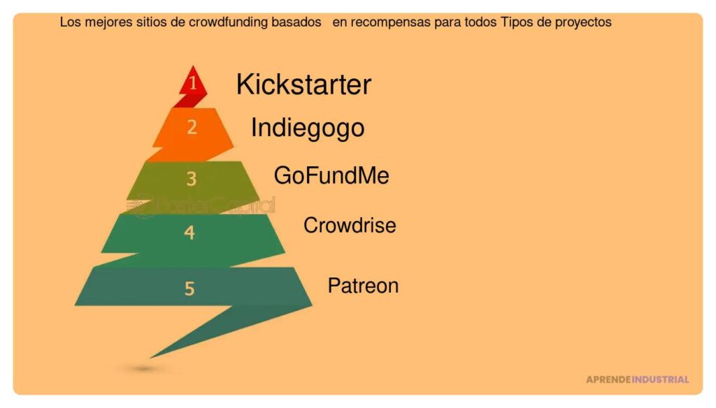 Mejores sitios de crowdfunding para financiar tus proyectos