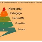 Mejores sitios de crowdfunding para financiar tus proyectos