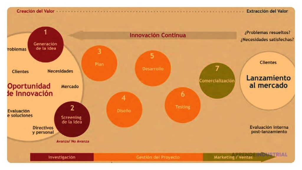 Metodologías de investigación para innovar en proyectos eficaces 1 Metodologías de investigación para innovar en proyectos eficaces
