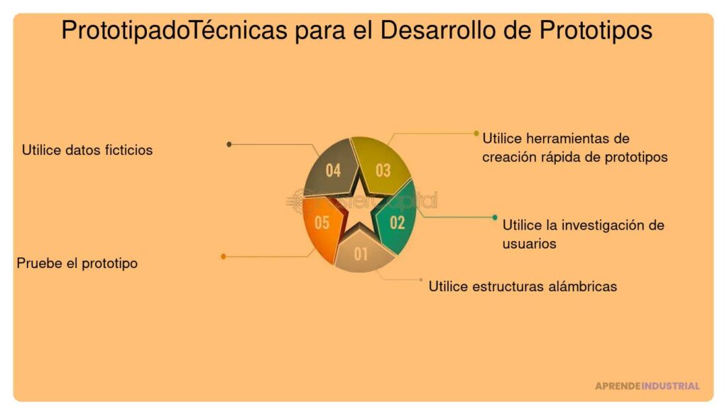 Metodologías de prototipado para un diseño eficaz y creativo