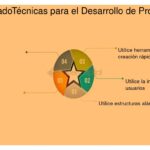 Metodologías de prototipado para un diseño eficaz y creativo