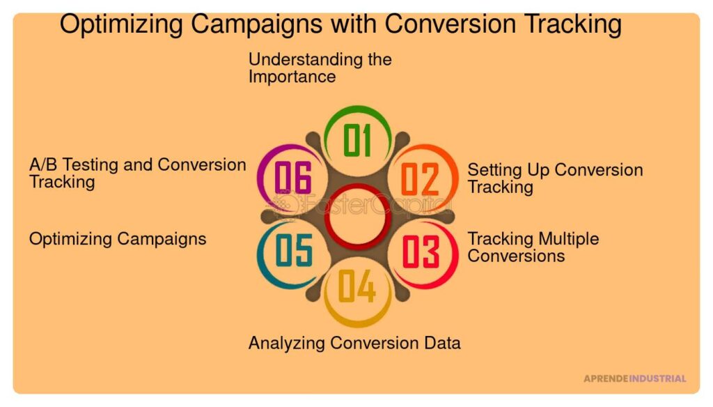 Métodos efectivos para seguir las conversiones en marketing digital