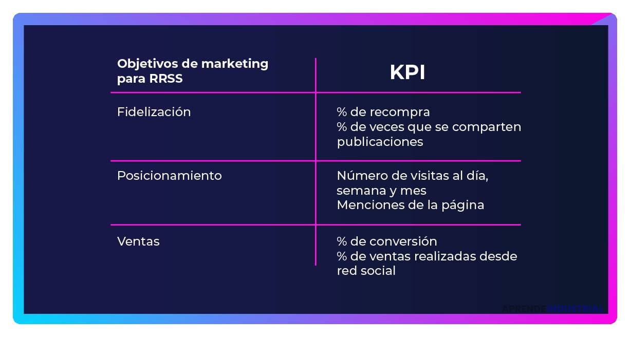 metricas clave de rendimiento para el mercado objetivo