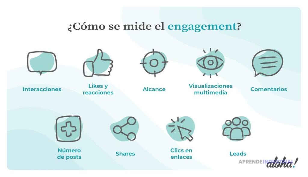 Métricas de engagement: qué son y por qué son importantes