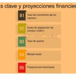 Métricas financieras clave para inversores y su relevancia 3 Métricas financieras clave para inversores y su relevancia