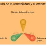 Nuevas métricas para evaluar la éxito sostenible