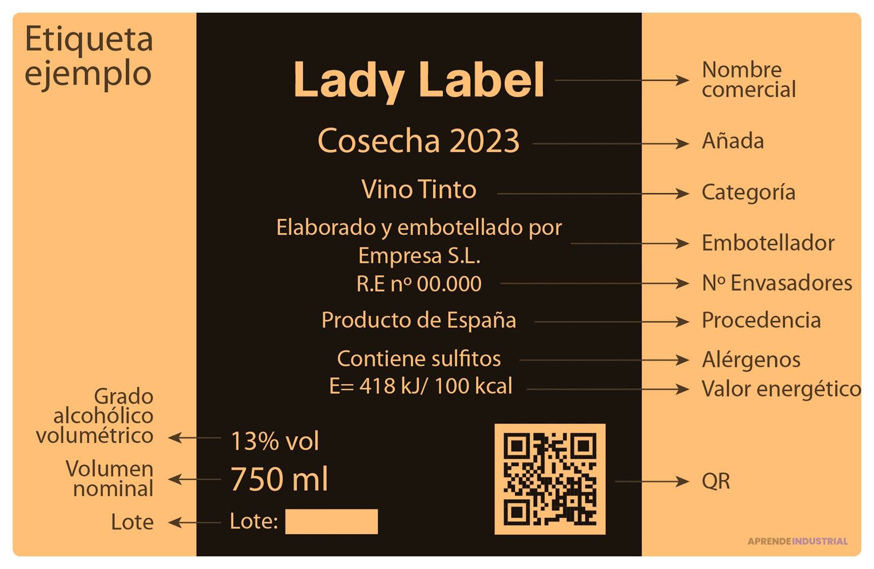 obligaciones de etiqueta para presentacion de nuevos productos
